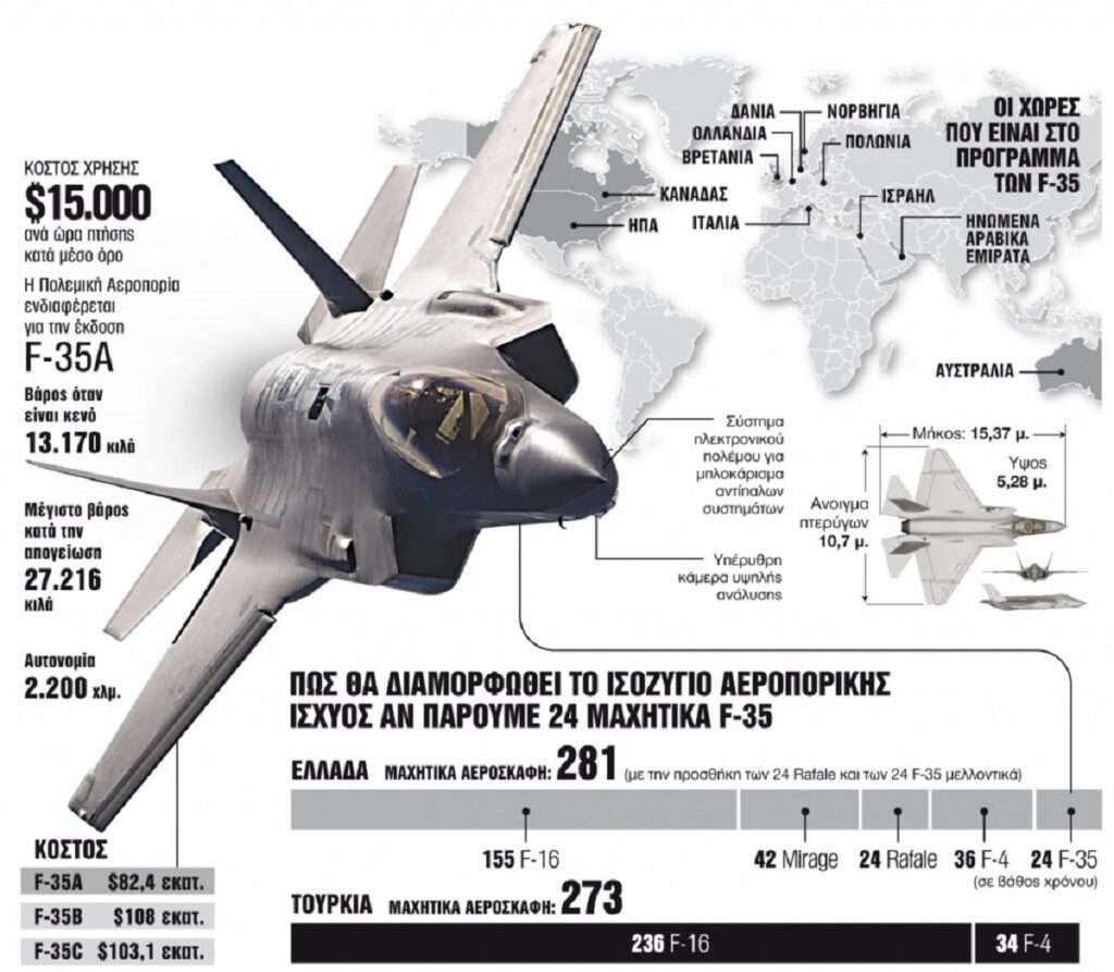 Παζάρια και παιχνίδια με F35 και F16 | Οι διπλωματικές “αερομαχίες” Ελλάδας- Τουρκίας  			
