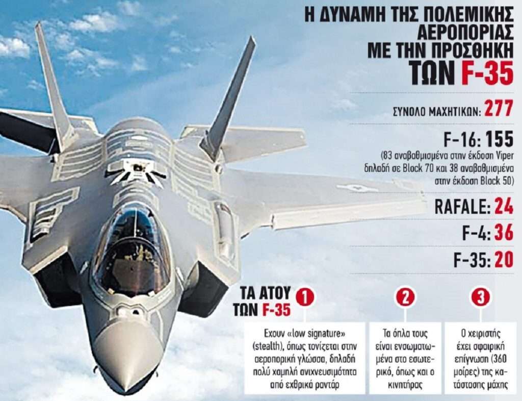 Η Αθήνα θα πάρει τα F-35, ο Ερντογάν όχι | Συγκρίσεις και μελλοντικές προοπτικές για την Πολεμική Αεροπορία Ελλάδας και Τουρκίας