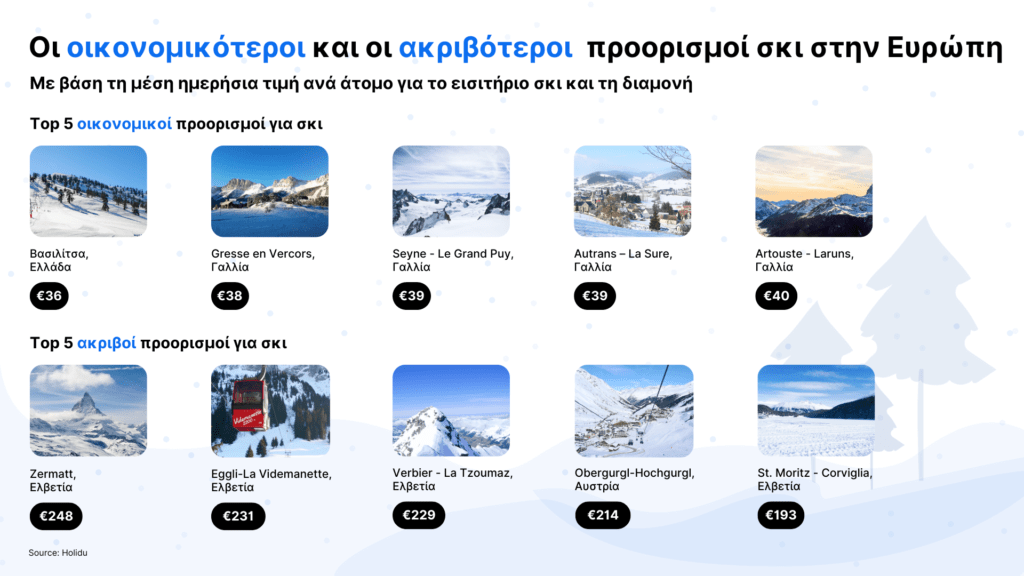 Ski Price Index GR